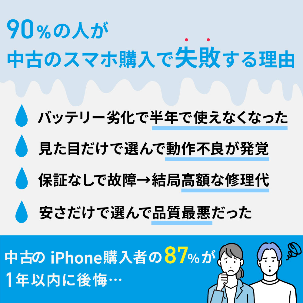 楽天市場】バッテリー新品交換済 【中古】 iPhone14 128GB スター