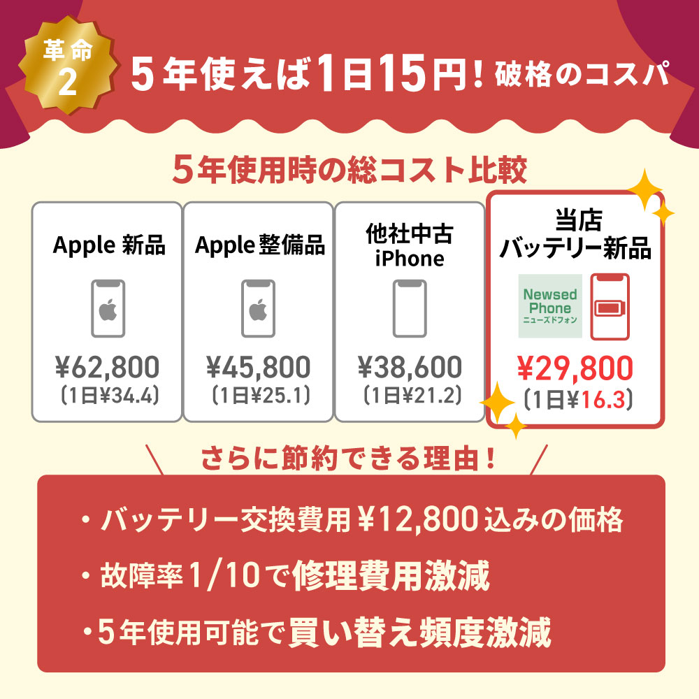 楽天市場】バッテリー新品交換済 【中古】 iPhone14 128GB スター