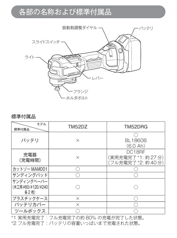 楽天市場】マキタ電動工具 18V充電式マルチツール TM52DZ（本体
