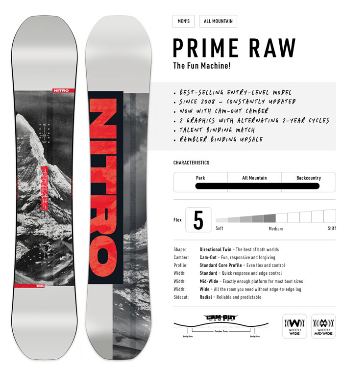 楽天市場】NITRO ナイトロ 26-27 (PRIME RAW) プライムロー SNOWBOARD