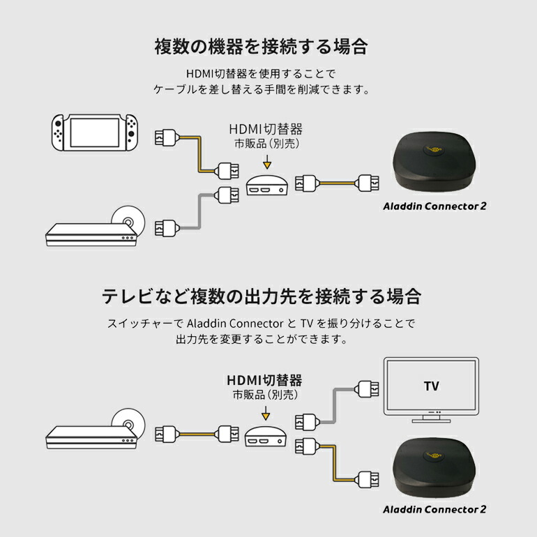 楽天市場】【期間限定1,880円OFFクーポン発行中】ワイヤレスHDMI