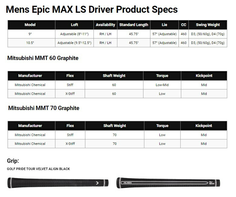 楽天市場】在庫あり！Callaway Epic Max LS Driver キャロウェイ
