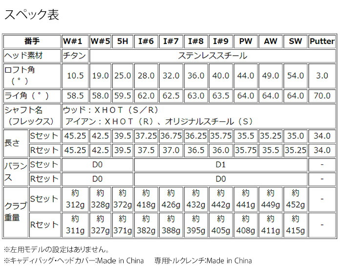 楽天市場】キャロウェイ X HOT クラブセット 2021年モデル 11本セット