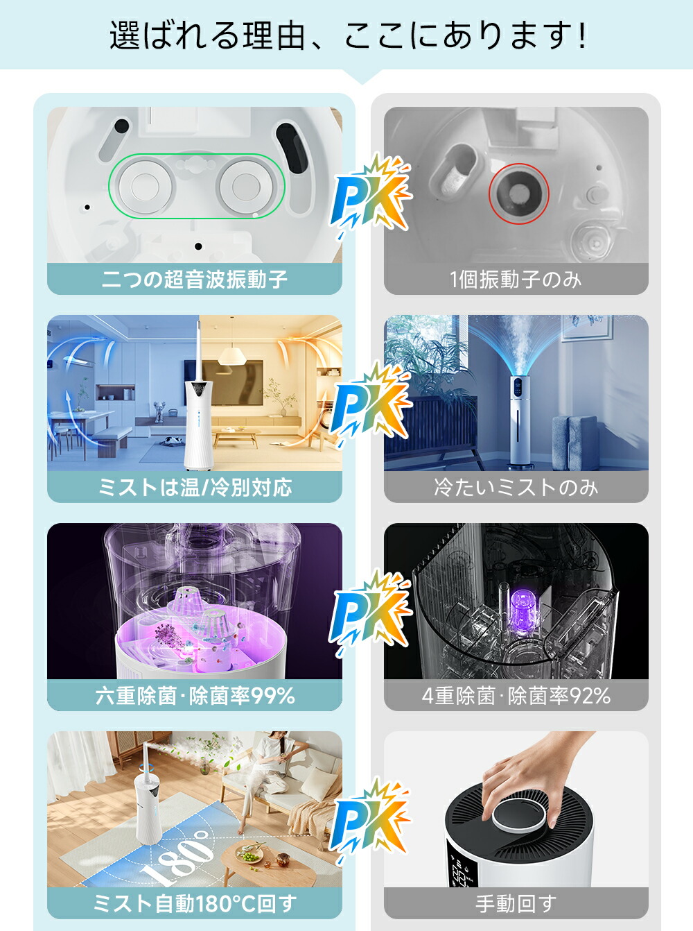 楽天市場】【楽天1位】加湿器 大容量 17L ハイブリッド式加湿器 超音波