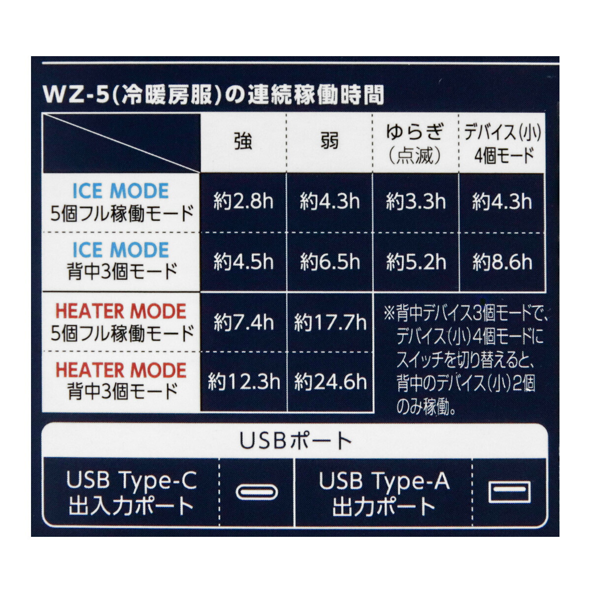 楽天市場】【P3倍】【お一人様2個迄】ワークマン 2025年モデル