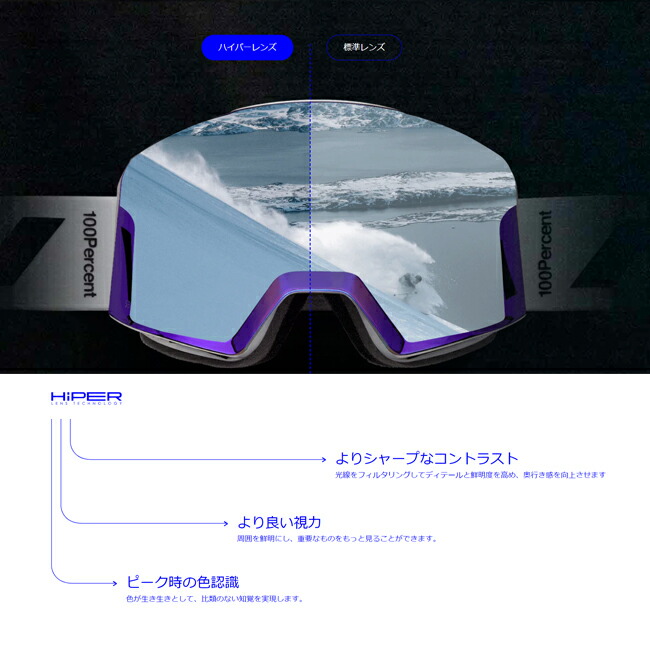 100percent スノーボード ゴーグル ミラー レンズ スペアレンズ付き