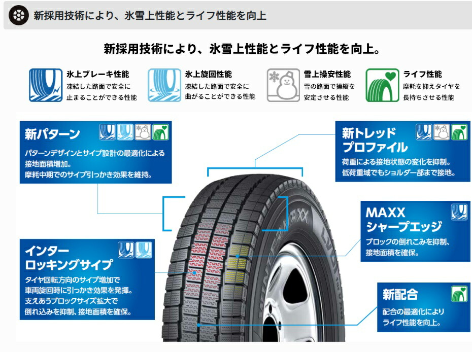 楽天市場】【取付対象】ダンロップ スタッドレス LV01 145/80R12 80