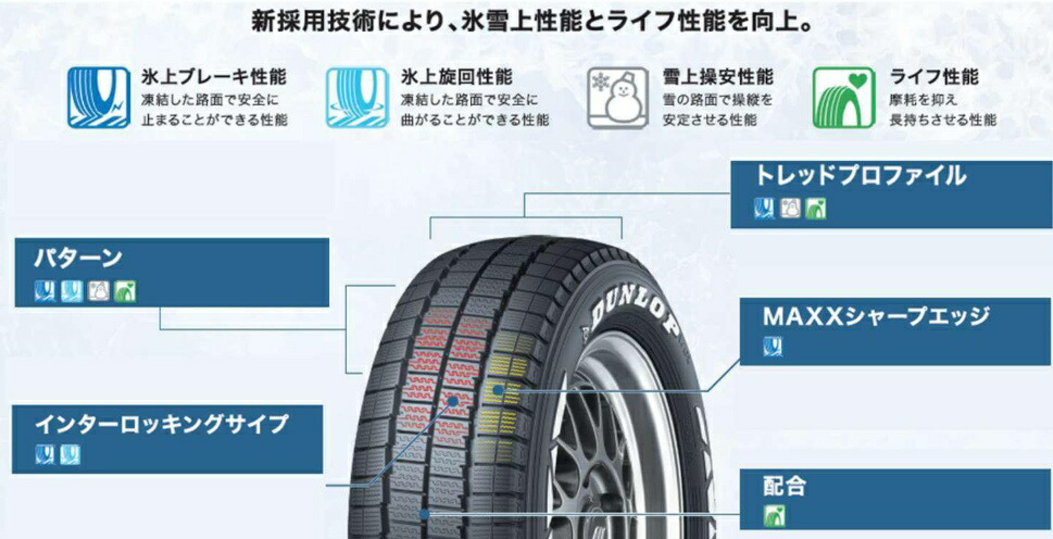 楽天市場】【取付対象】ダンロップ スタッドレス W01 for WINTER