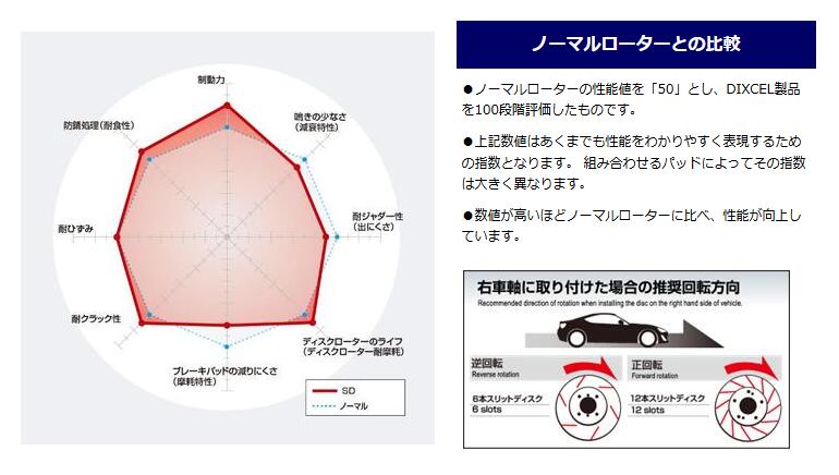 楽天市場】前後 スリットローター 1台分セット DIXCEL SDタイプ