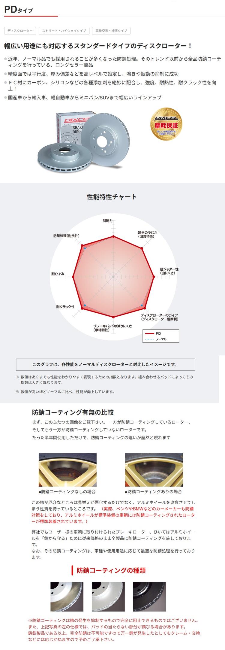 楽天市場】フロント用 スリット6本加工ディスクローター + ブレーキ