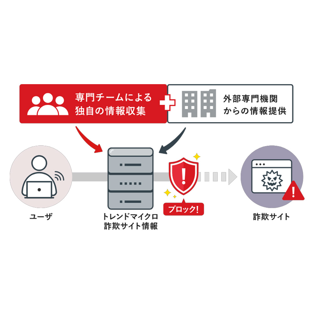 楽天市場】ウイルスバスター クラウド ダウンロード 3年3台版