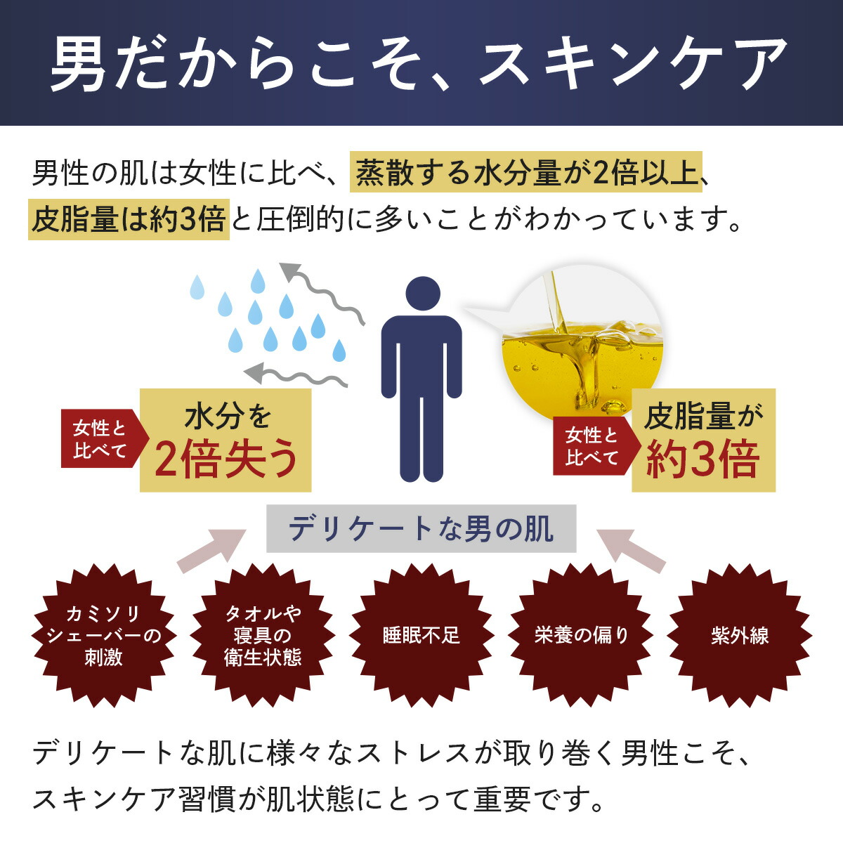 楽天市場】【楽天1位!累計3万本突破】薬用 メンズ オールインワン