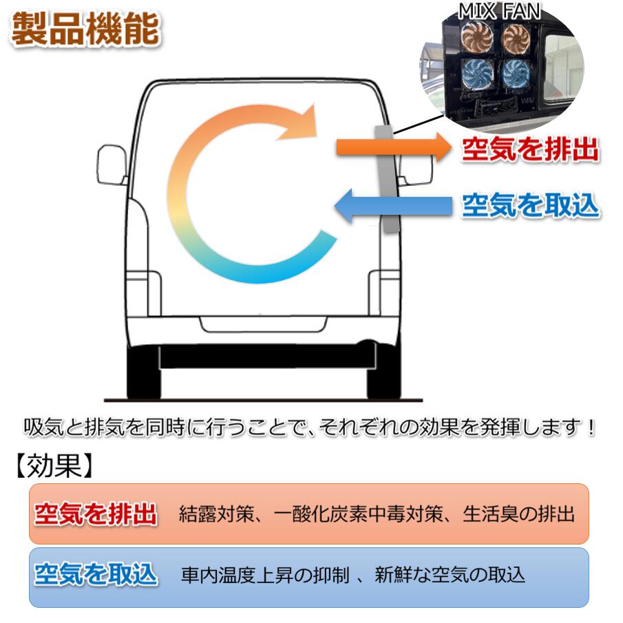 楽天市場】ハイエース小窓専用 換気扇 MIX FAN（ミックスファン）200系