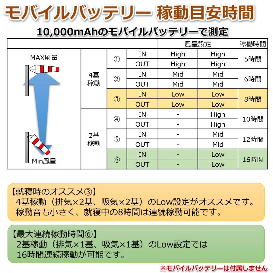 楽天市場】ハイエース小窓専用 換気扇 MIX FAN（ミックスファン）200系