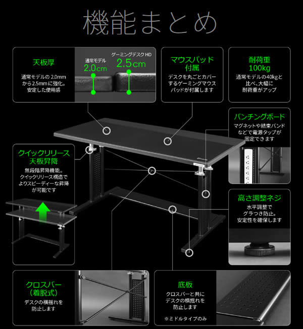 楽天市場】【送料無料・代引き不可】Bauhutte ゲーミングローデスクHD