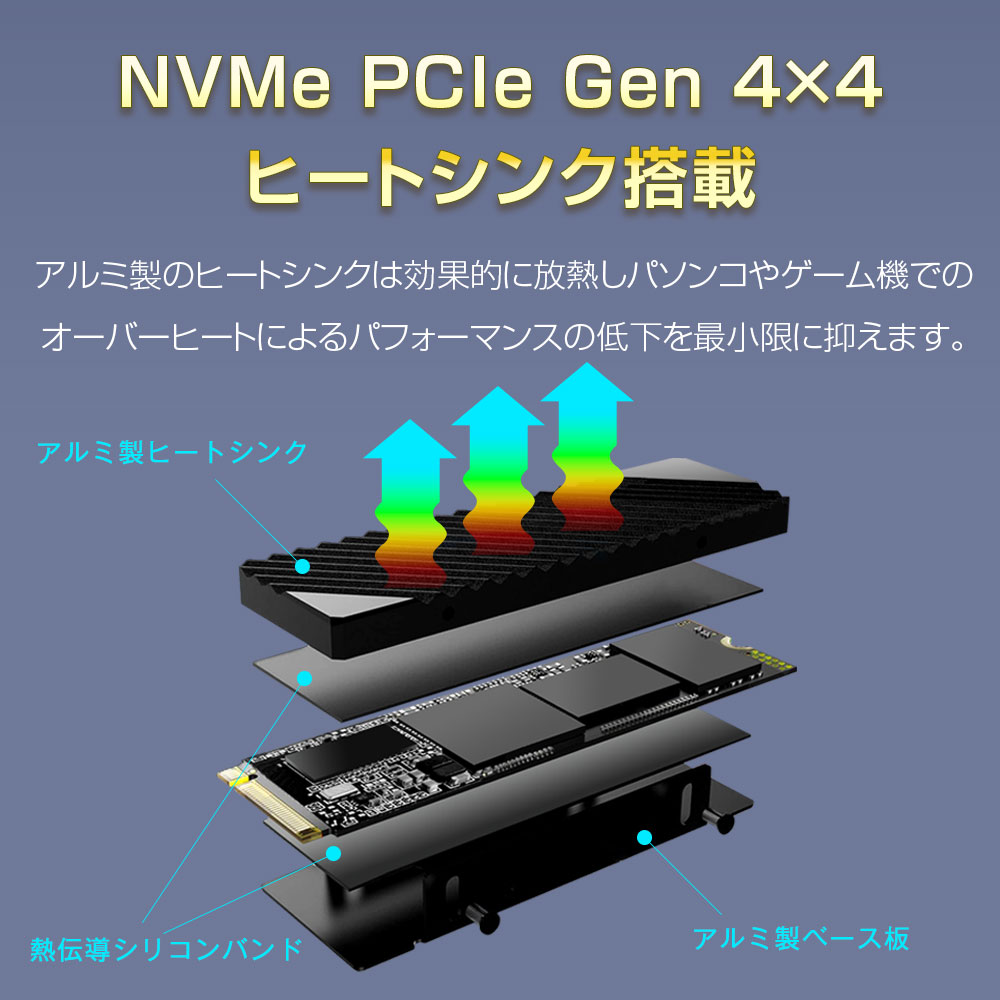 楽天市場】WINTEN M.2 SSD 2TB M.2 2280 PCIe Gen4x4 NVMe 【5年保証
