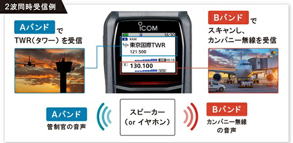 楽天市場】アイコム(ICOM) IC-R15 広帯域ハンディレシーバー : 山本