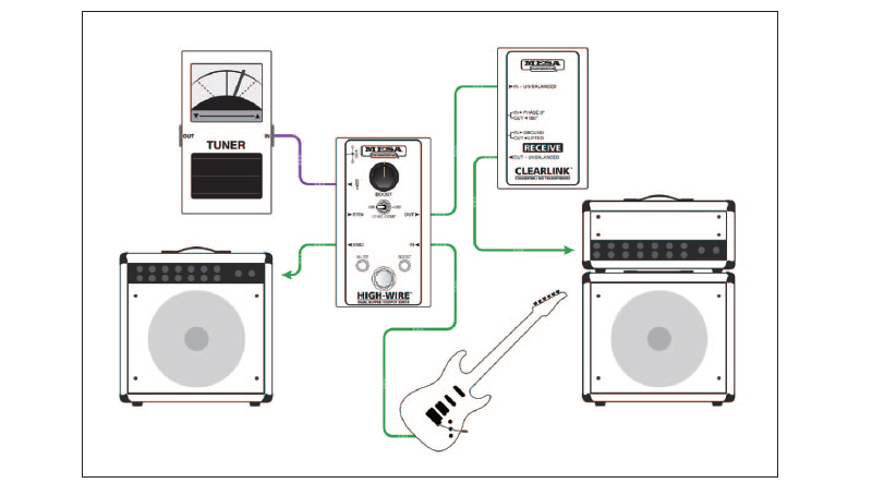 キョーリツコーポレーション、MESA BOOGIE「High-Wire Dual Buffer