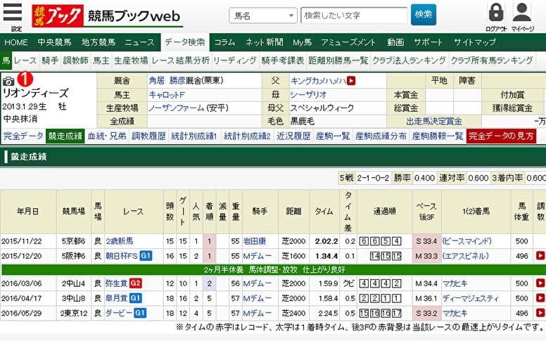 競馬ブックwebのおすすめコースを紹介！5プランを比較検証！ – 本物の