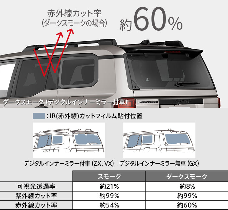 ランドクルーザー250系】IR（赤外線）カットフィルム – VROOM