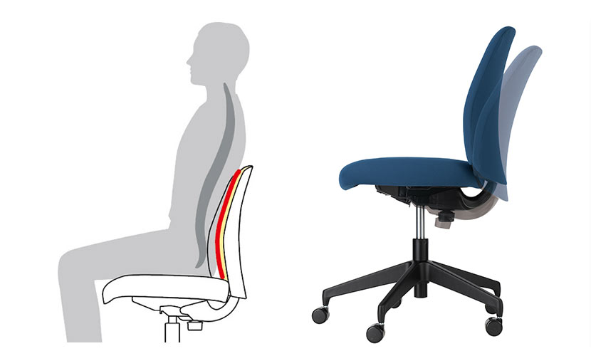 チェア・オフィスチェア/Opti オプティ｜KOKUYO Workstyle Shop