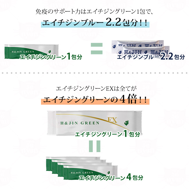 H&J・I・N (H&JIN) 乳酸菌エイチジングリーンEX 動物用乳酸菌 45g (1.5