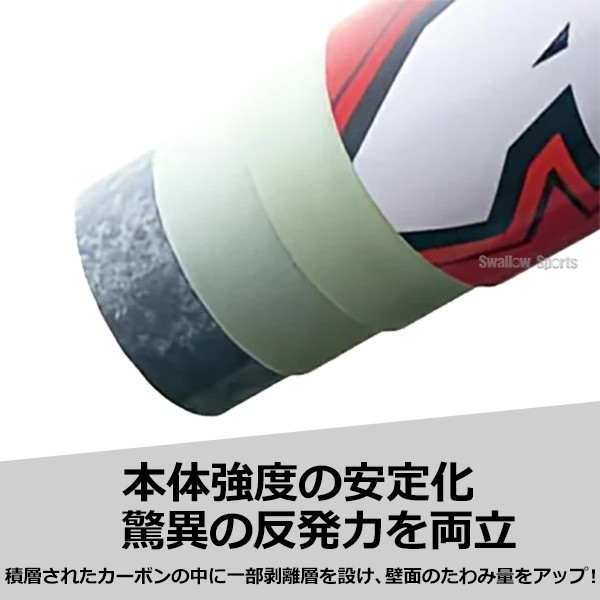 野球 ミズノプロ ソフトボール用 バット AX4 複合バット ソフト用 限定