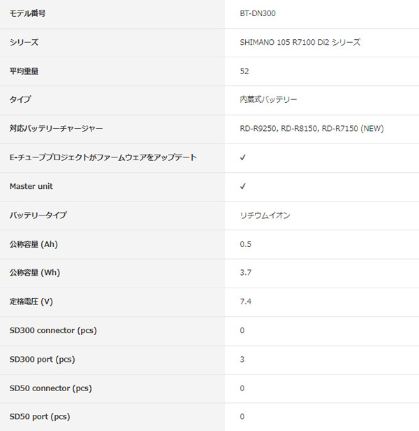 ロードバイクショップCOG'S ｜ SHIMANO シマノ 内蔵仕様 Di2バッテリー