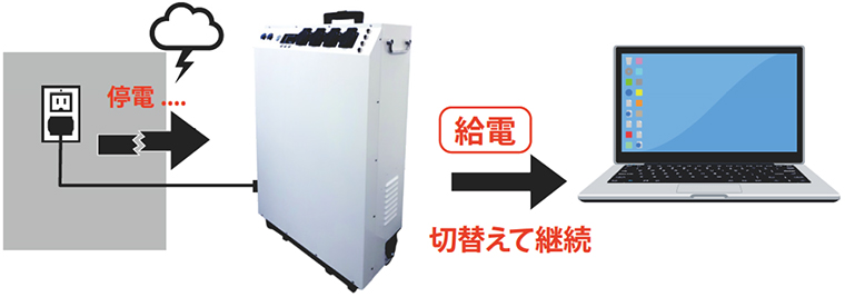 販売終了】 ポータブル蓄電池 エナジーセーフ (TTR-4000) 大容量