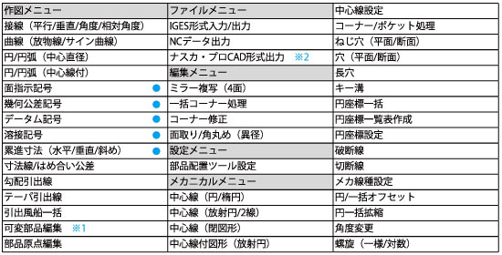 メカニカルキット for 図脳RAPID Ver.4を安い価格で販売中