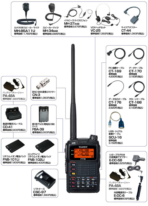 144/430MHzデュアルバンドFT-1D