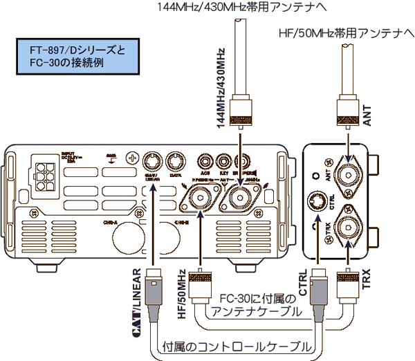 ☆ヤエス FT-857/897シリーズ用アンテナチューナー FC-30（現状