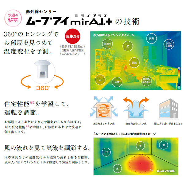 MSZ-ZXV2225-W 三菱電機 ルームエアコン 霧ヶ峰 Zシリーズ おもに6畳