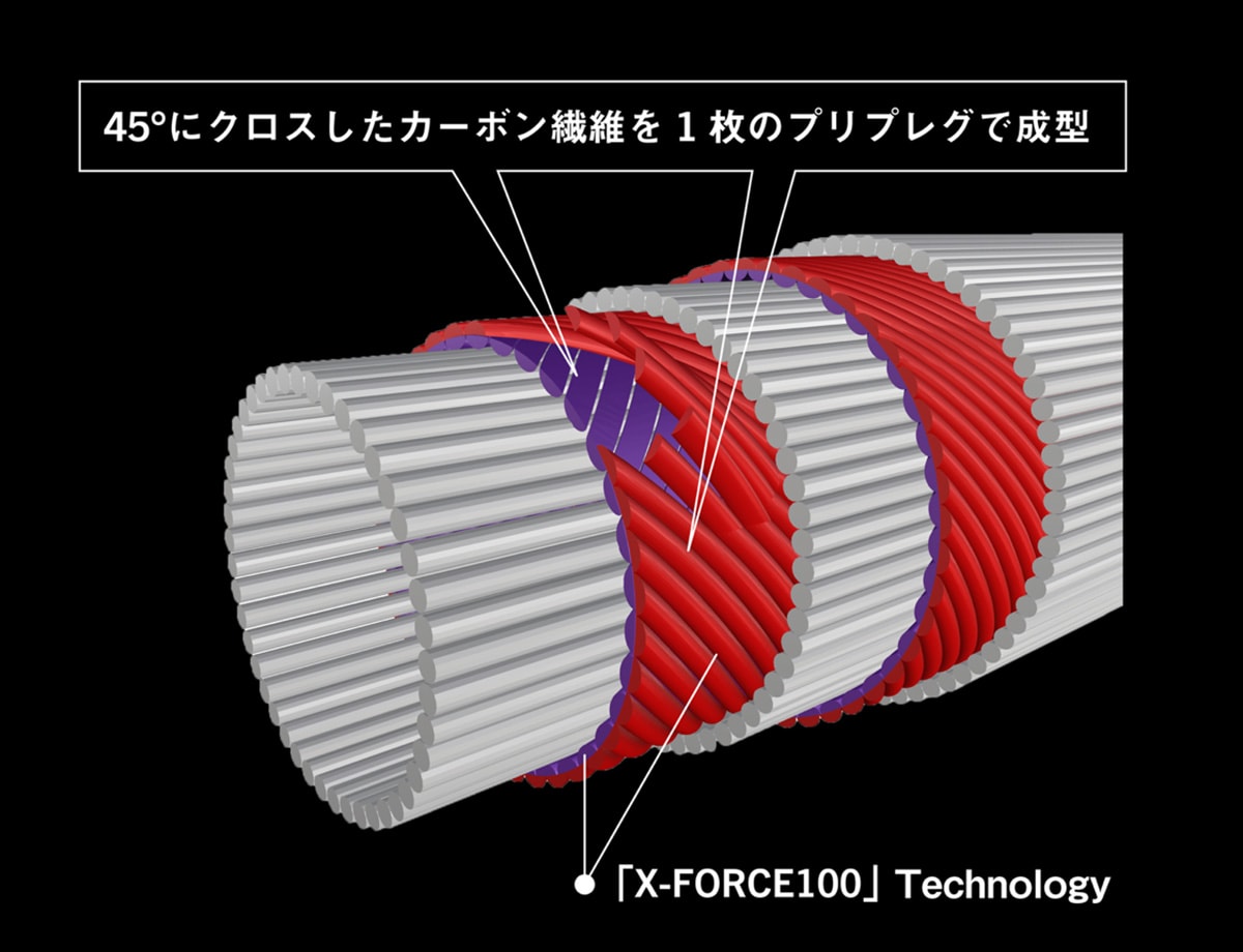 Foojin'Z 6th Generation | APIA