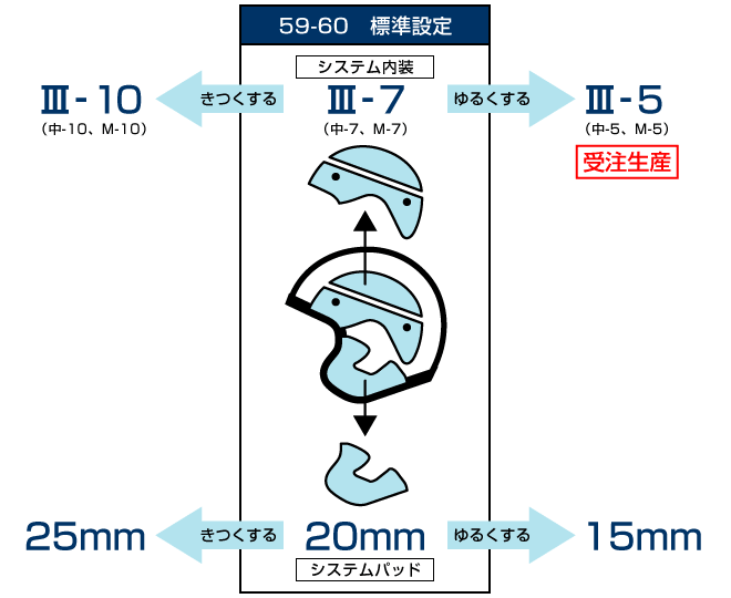 VZ-RAM / SZ-RAM4X / SZ-RAM4 / SZ-RAM2 / SZ-F / SZ-M サイズ調整表