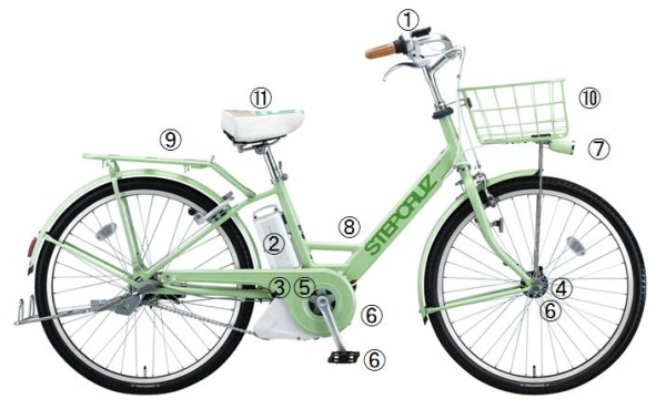 雑誌“Seventeen(セブンティーン)”コラボ 女子中高生のための通学用電動