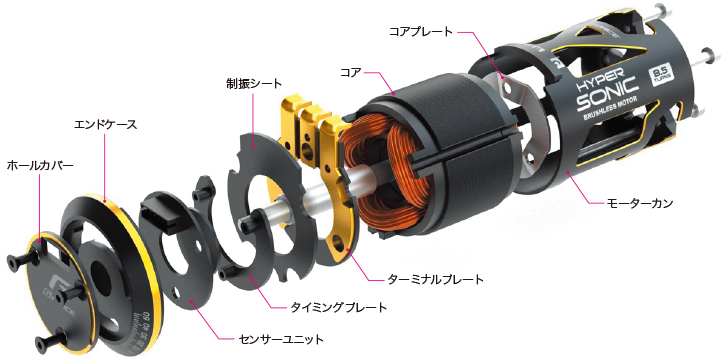 ブラシレスモーター Hyper Sonic (進角可変式) | G-FORCE | 株式会社