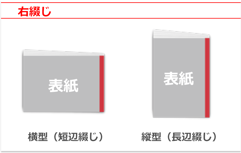 基本仕様｜くるみ製本｜オンデマンド印刷・製本なら【ガップリ！】