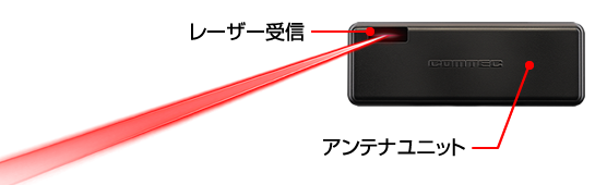 ドライビング・セーフティ・センサー ZERO 609LS | COMTEC 株式会社