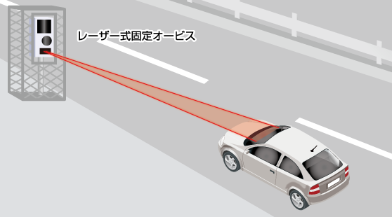 ドライビング・セーフティ・センサー ZERO 708LV | COMTEC 株式会社