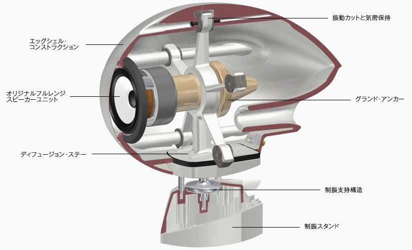 コンセプト | ECLIPSE Home Audio Systems