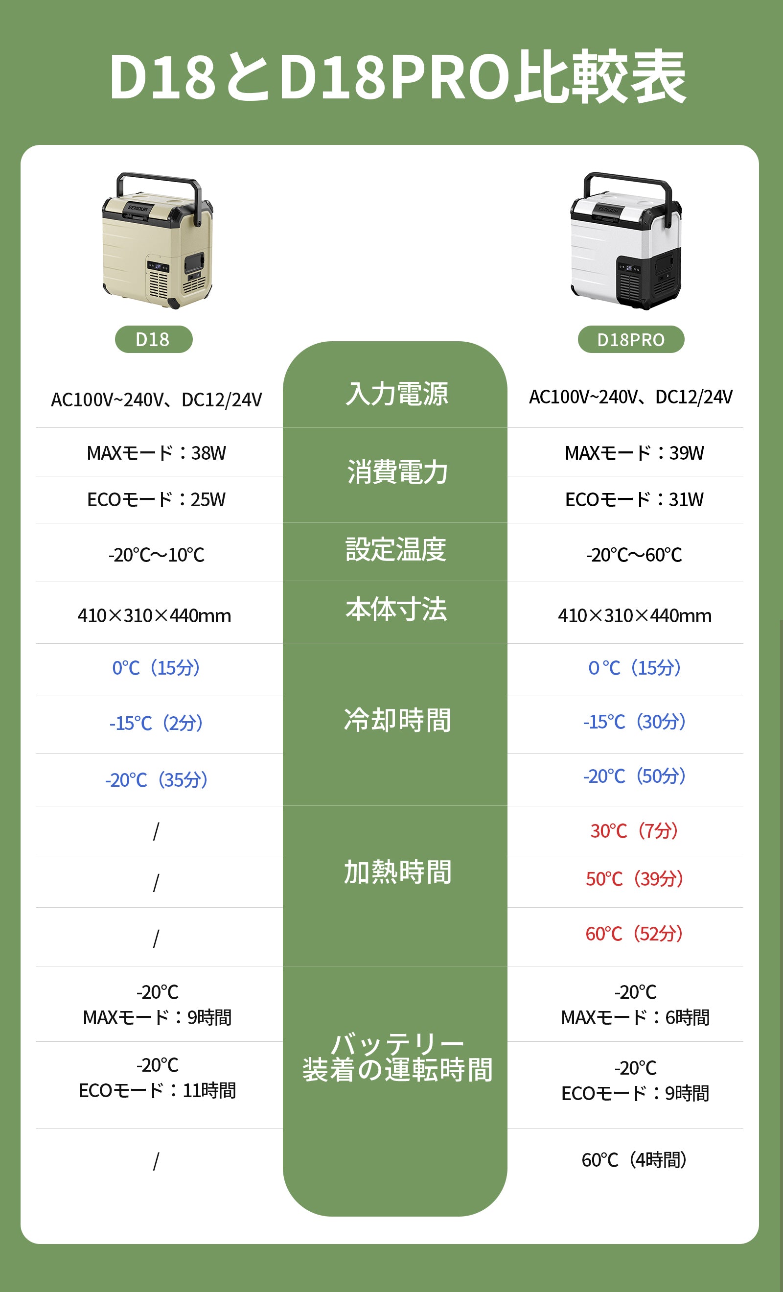 車載冷蔵庫D18PRO｜18L – EENOUR