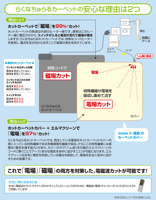 磁場も電場もカット「らくなちゅらるホットカーペット PHC-720