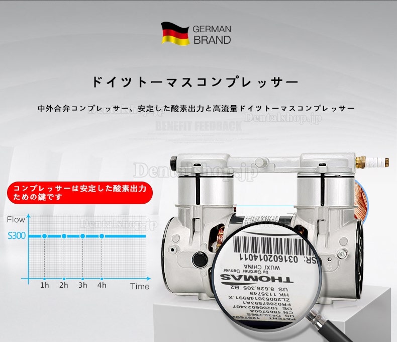 DEDAKJ 1L-6L ハイエンド医療家庭用高純度ミニポータブル酸素濃縮器