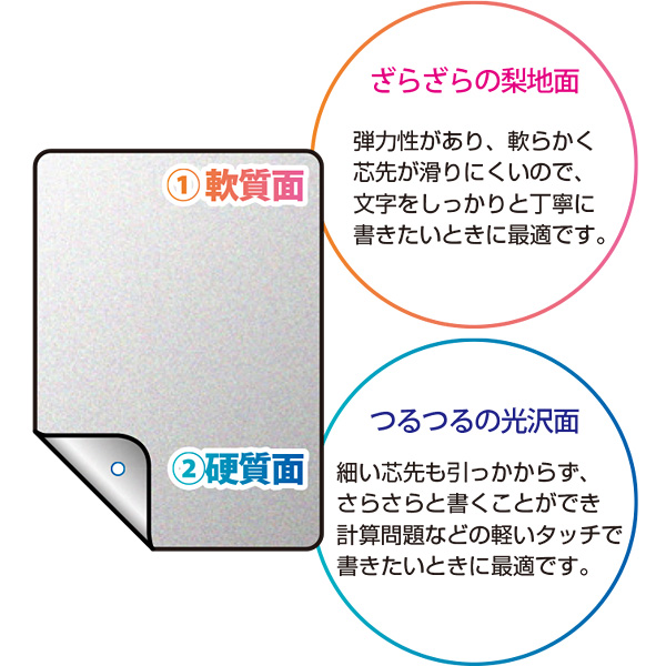 やわカタ下敷き B5（SK-4081-T）【ネコポスOK】