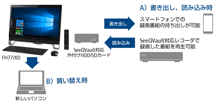 今までに発表した主な製品（ESPRIMO FHシリーズ 23型ワイド：特長
