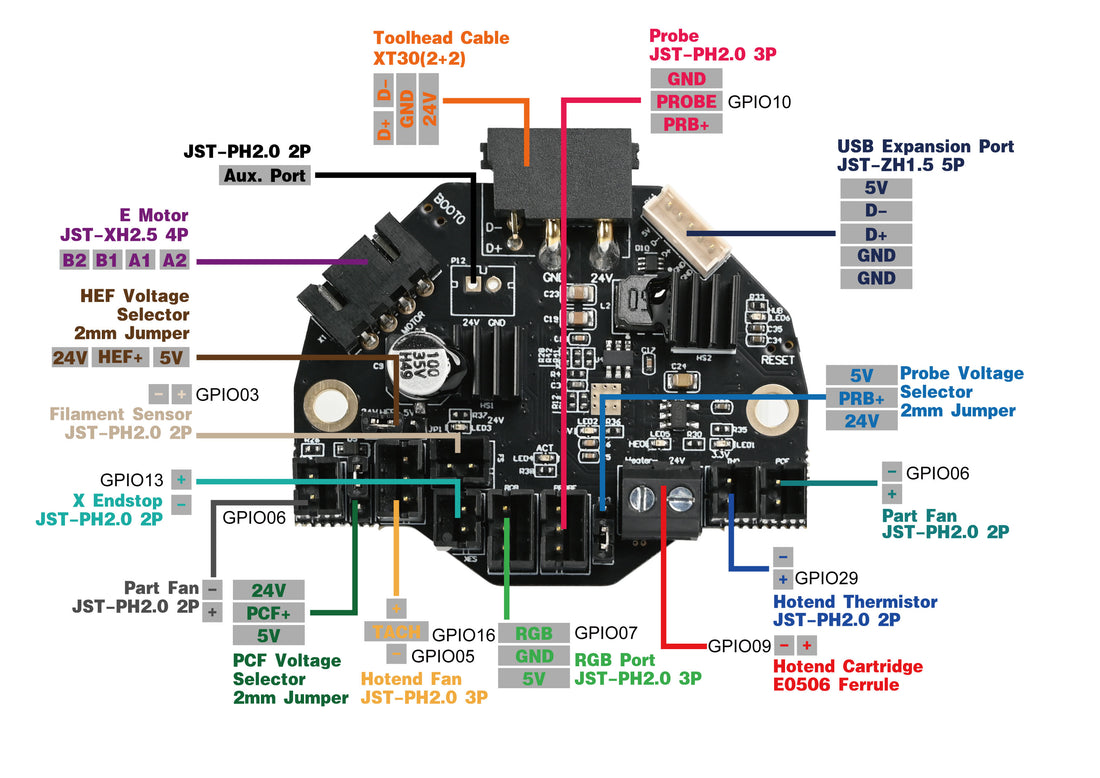 NiteHawk 36 revised version (for round pancake motors) USB