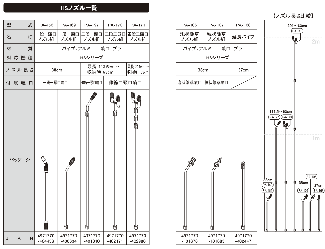 HS4段2頭口ノズルクミパーツ PA-171 | 株式会社工進【公式】