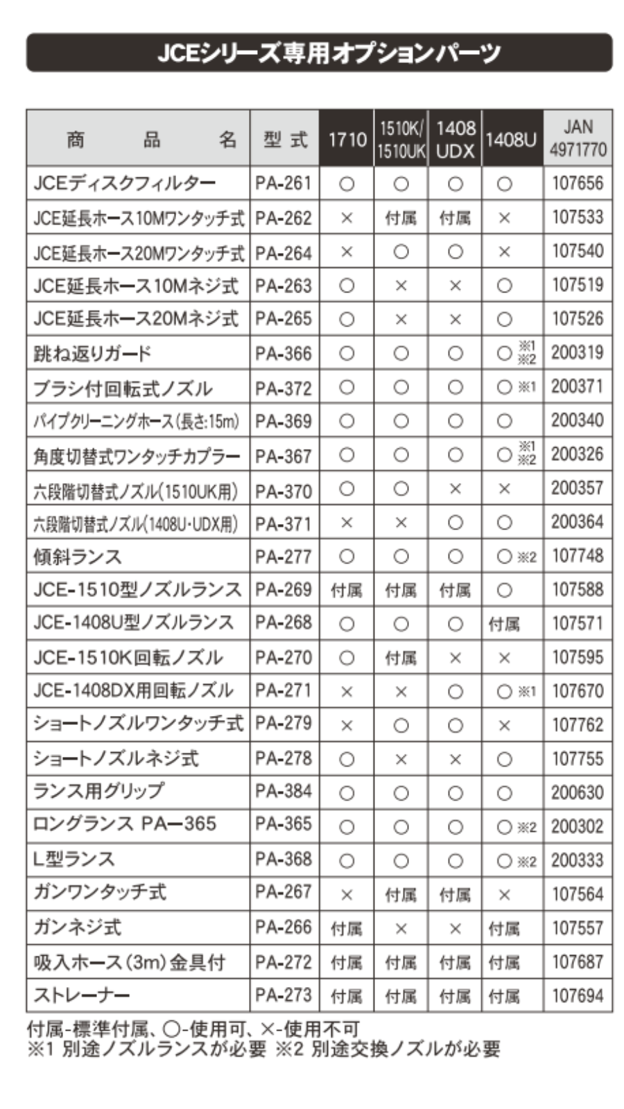 ランス用グリップ PA-384 PA-384 | 株式会社工進【公式】