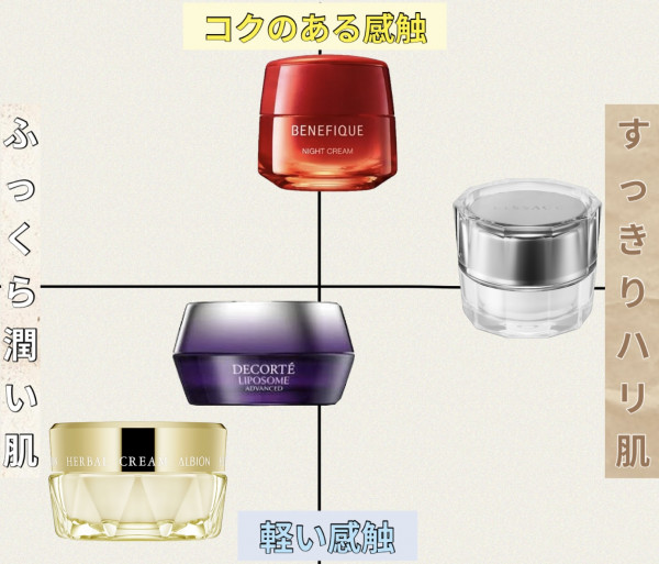 ベネフィーク ナイトクリーム｜紹介記事｜キレイエ